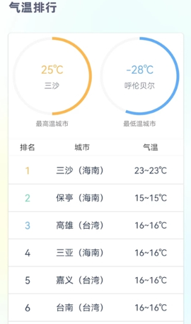 时刻天气预报pro 2