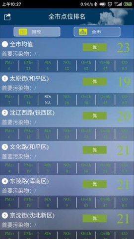 沈阳环境在线