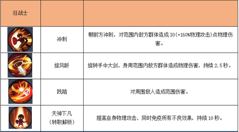 技能展示